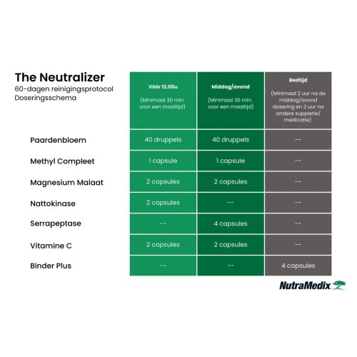 the-neutralizer-60-dagen-reinigingsprotocol-nutramedix-1-verpakking