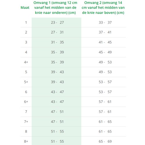 Lohmann & Rauscher Cellacare Genu Comfort Kniebandage Maat 2 1 piece