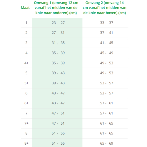 Lohmann & Rauscher Cellacare Genu Comfort Kniebandage Maat 3 1 Stück