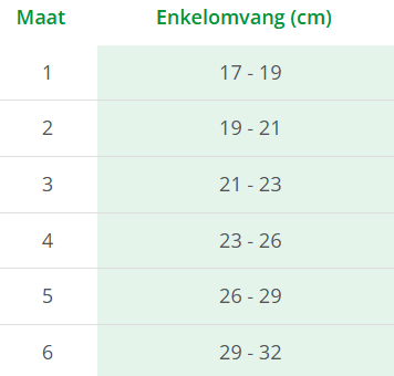 Lohmann & Rauscher Cellacare Malleo Comfort Enkelbandage Maat 4 1 piece