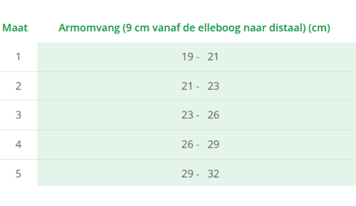 Lohmann & Rauscher Cellacare Epi Classic Elleboogbandage Maat 5 1 Stück