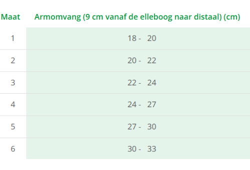 Lohmann & Rauscher Cellacare Epi Comfort Elleboogbandage Maat 3 1 Stück