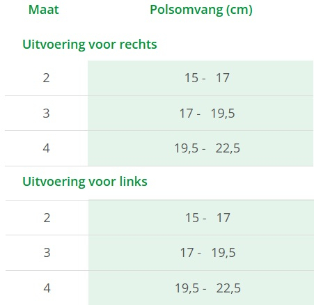 Lohmann & Rauscher Cellacare Manus Classic Polsbandage Links Maat 3 1 piece