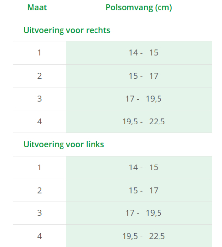 Lohmann & Rauscher Cellacare Manus Classic Polsbandage Rechts Maat 3 1 piece