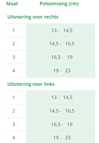 Lohmann & Rauscher Cellacare Manus Comfort Polsbandage Rechts Maat 4 1 piece